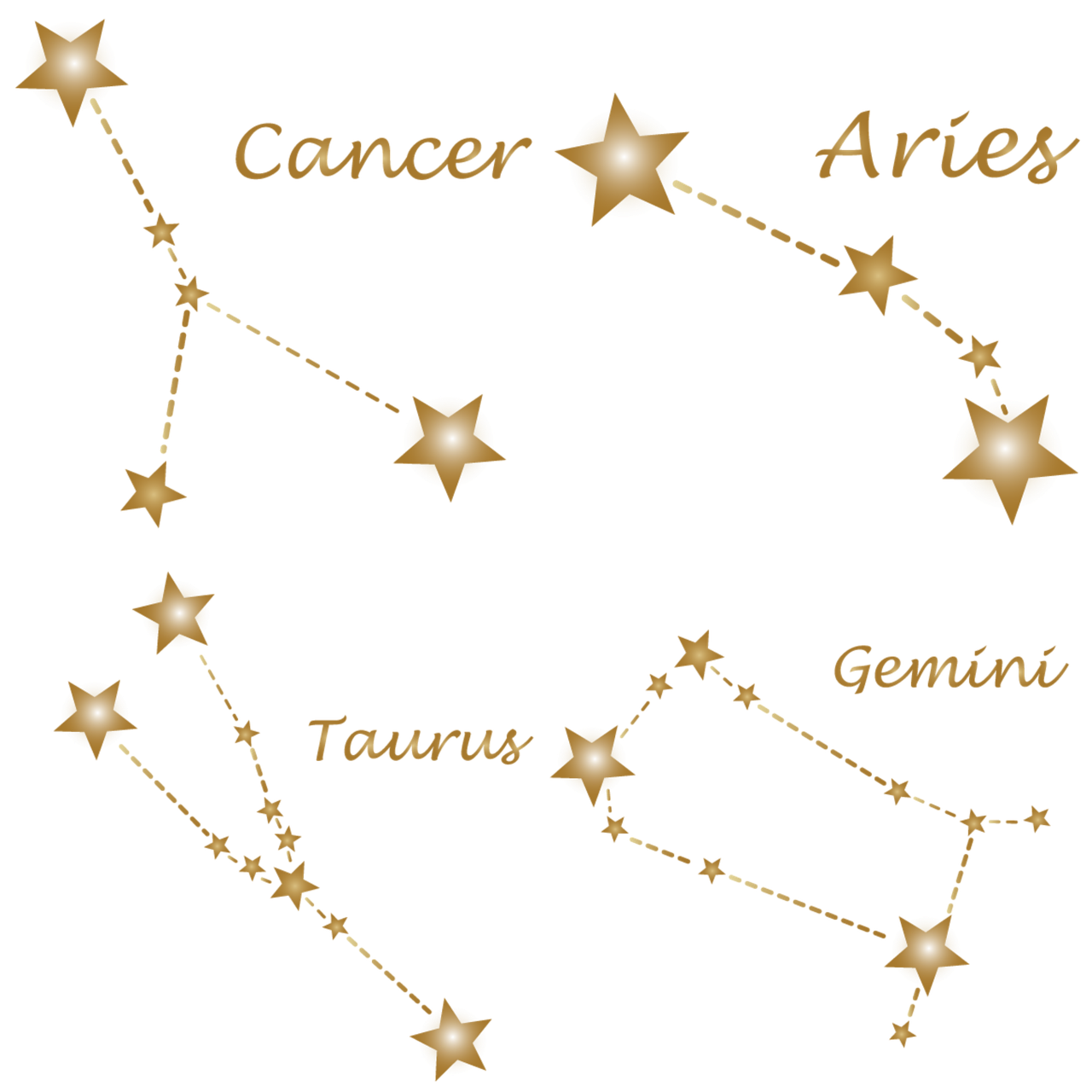 Cum sa recunosti un nativ din Berbec